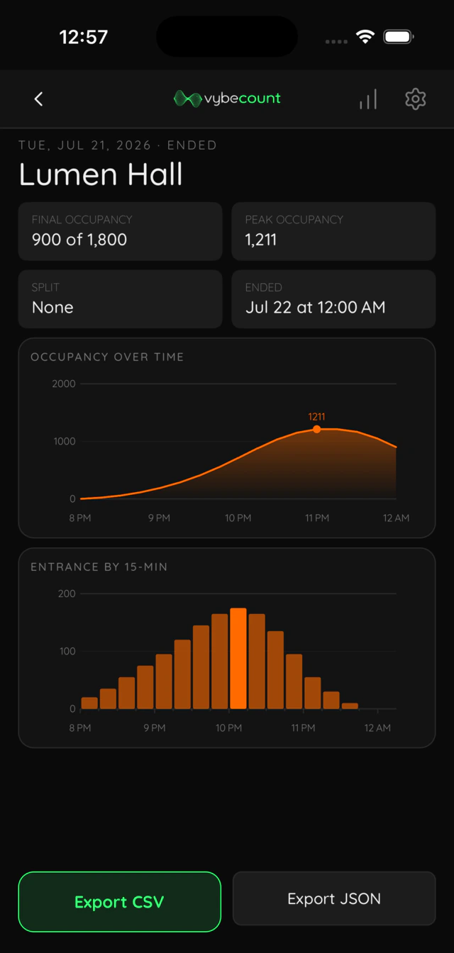 vybecount standalone iOS beta showing a closed busy-night report