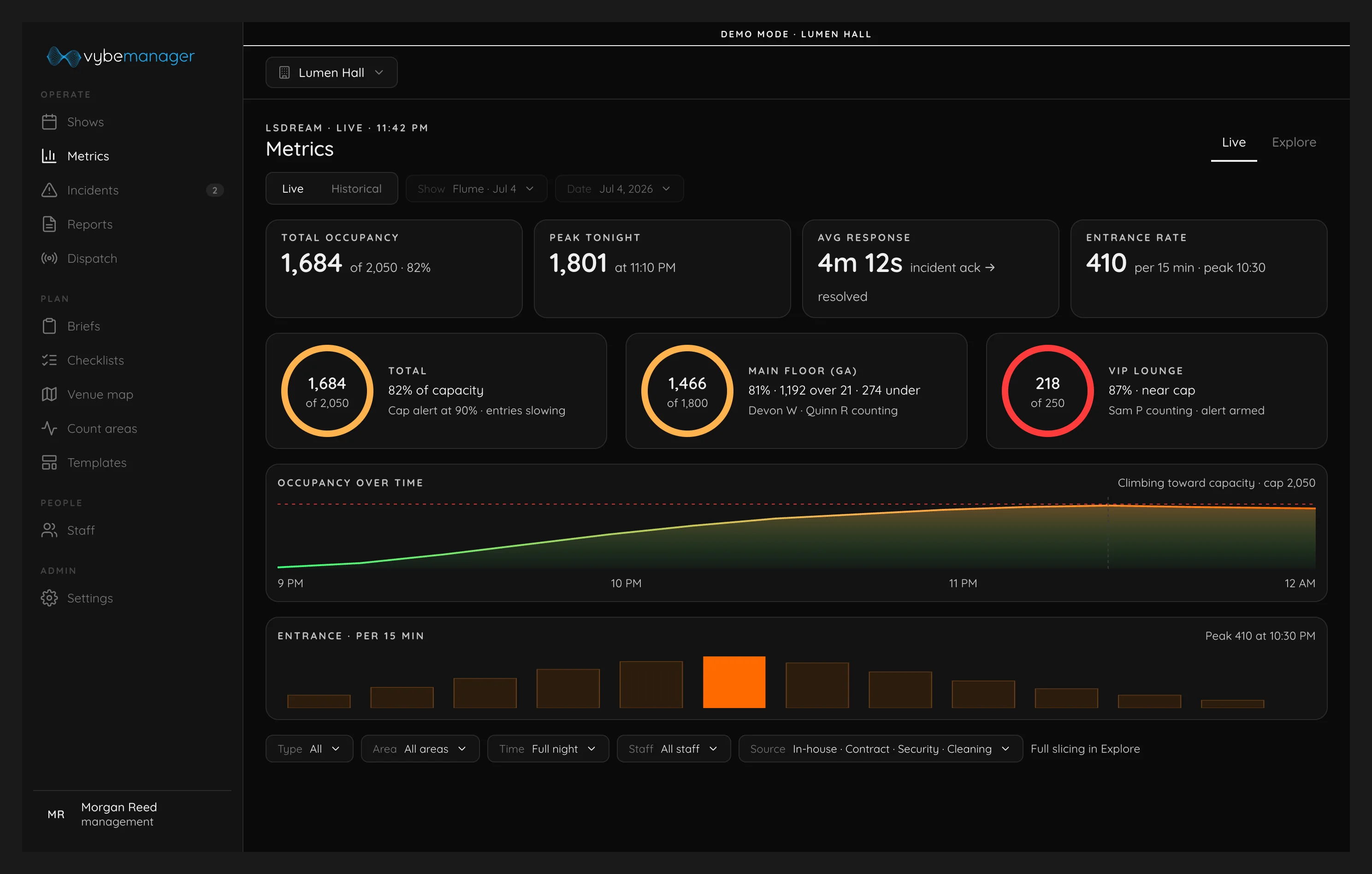 a design preview of the vybemanager live metrics view