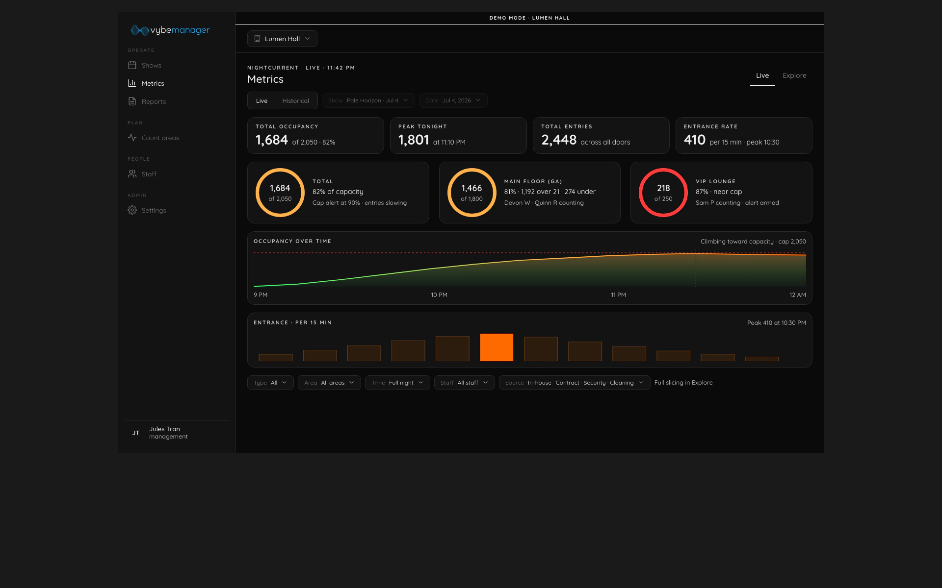 vybemanager count-only console showing shared live count metrics